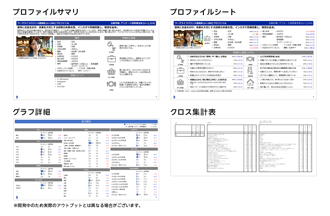 プロファイルサマリ・プロファイルシート・グラフ詳細・クロス集計表